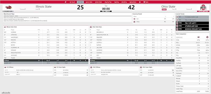 OSU vs. ISU First Half Box Score